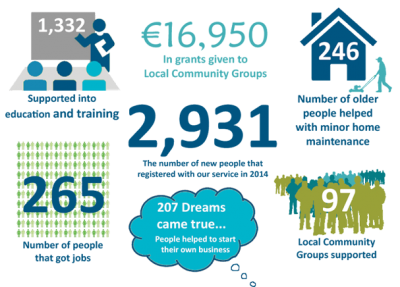 TAP Info Graphic of 2014 Outputs